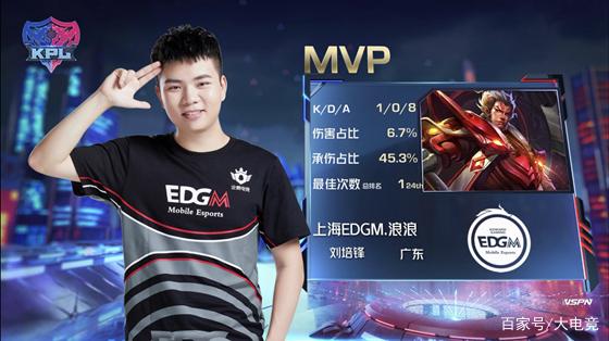 止操作上限 止操作上限